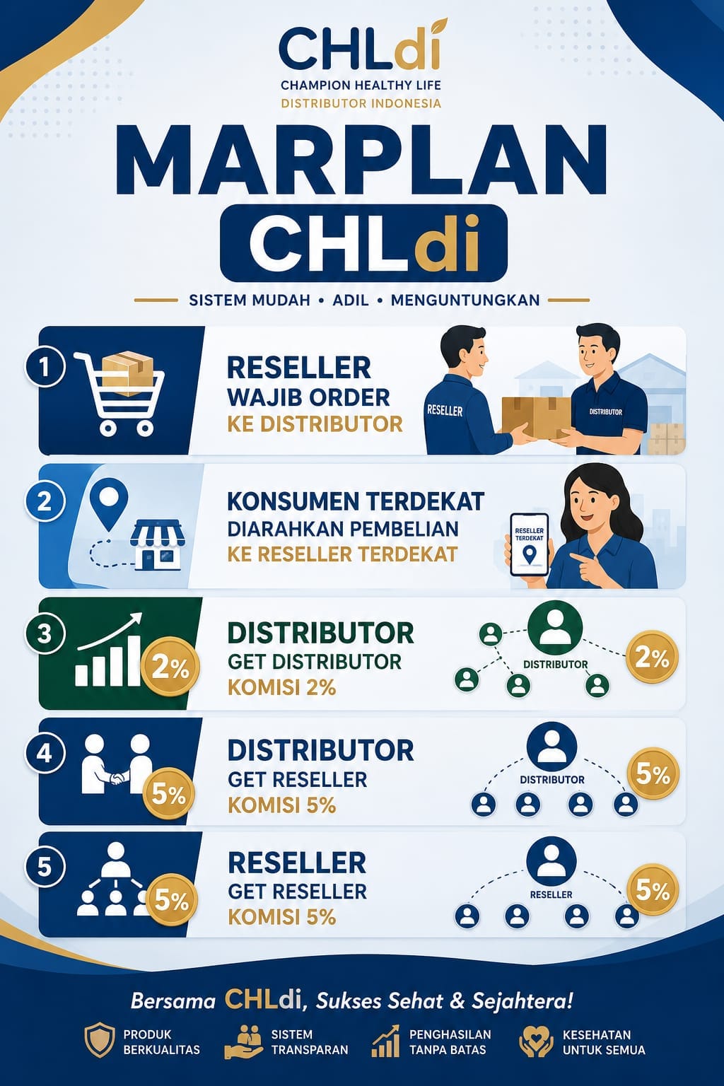 Marketing plan CHLdi