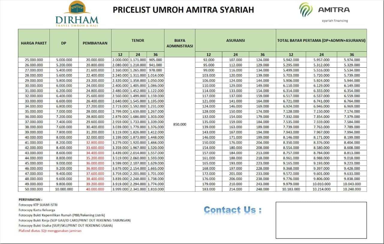 Pricelist pembiayaan umroh Amitra Syariah